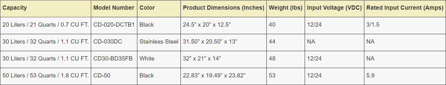 Dometic CoolMatic CD Series Drawer Refrigerator