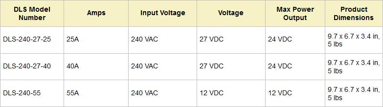 Iota DLS-240 Series European Battery Charger (12-27 VDC Output)