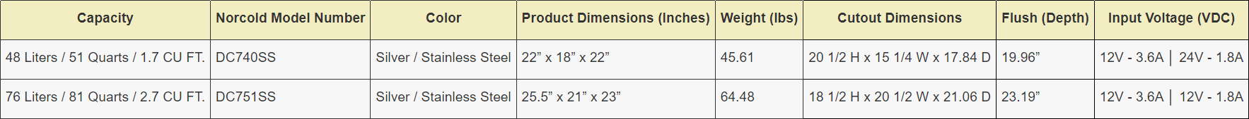 Norcold DC Stainless Steel Refrigerator