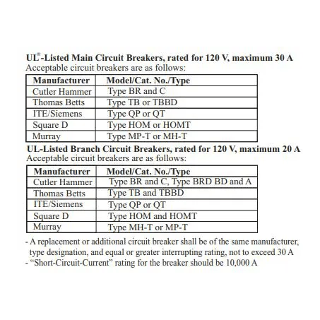 Powermax 50 Amp Wireless RV Power Center AC & DC Distribution Panel W/ Built-in Smart Charger - PCW-50