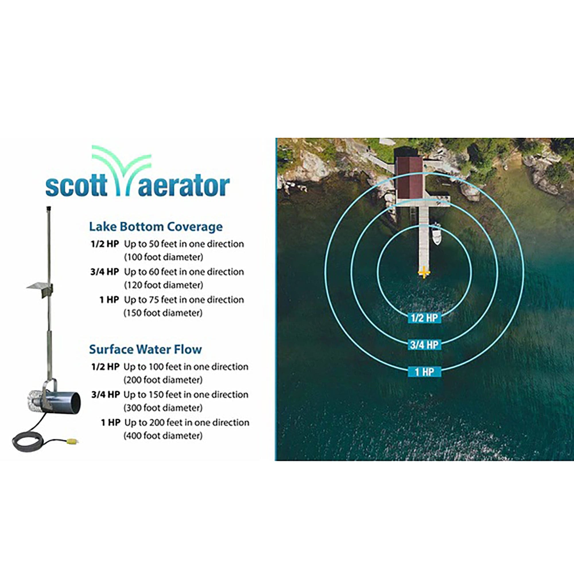 Aquasweep Dm 1/2hp 230v 50 Ft. Scott Aerator 16230