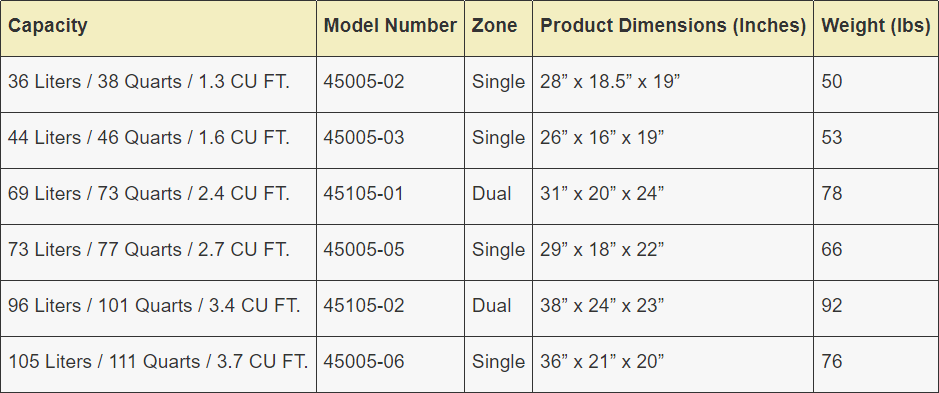 Truma Weekender Series Portable Refrigerator