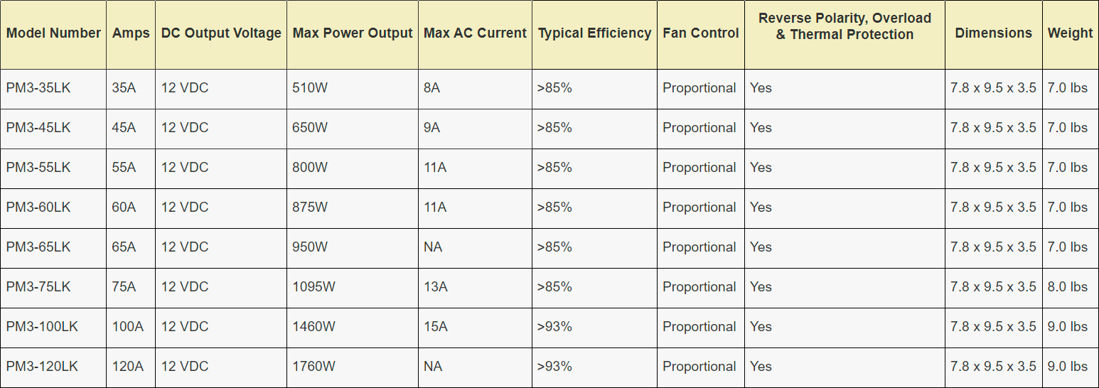 Powermax PM3 Power Converter / Battery Charger