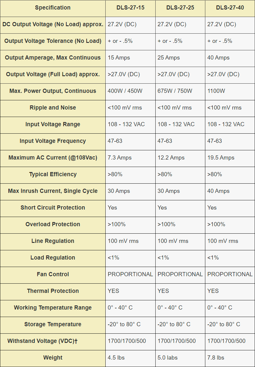 Iota DLS-27 27 Volt DC Series Battery Charger