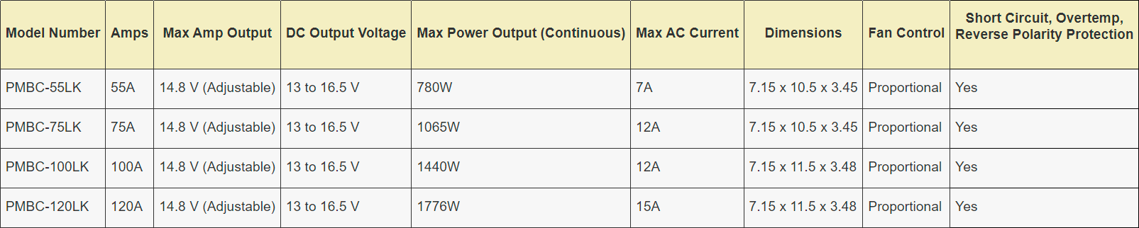 Powermax PMBC Adjustable Amp Output Power Converter / Battery Charger