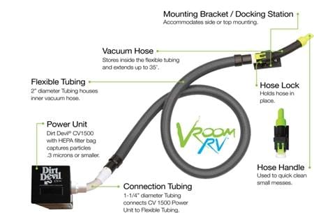 Dirt Devil 9775 CV1500 Central Vacuum With Vroom RV Retractable Hose System